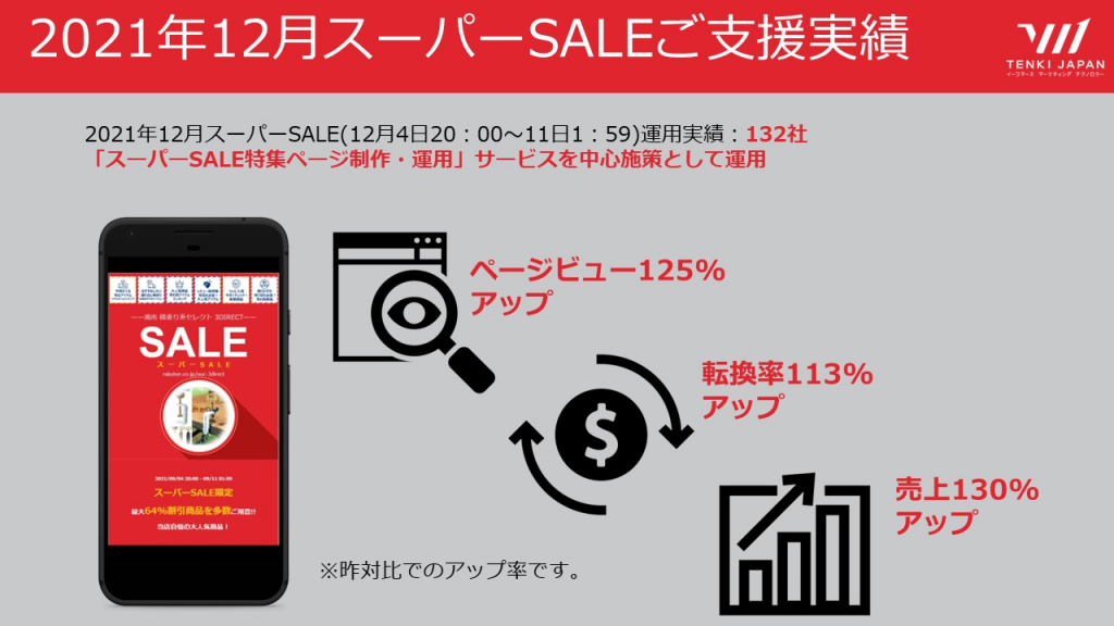 お好きなプランが選べる年末商戦対策「スーパーSALE & 年末売上アップ 