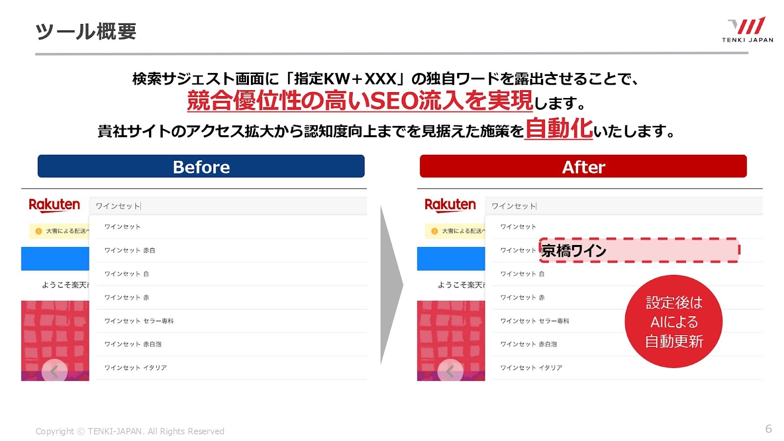 サジェスト検索対策ツールの説明資料。商品と関連語を組み合わせ、候補を検討する考え方