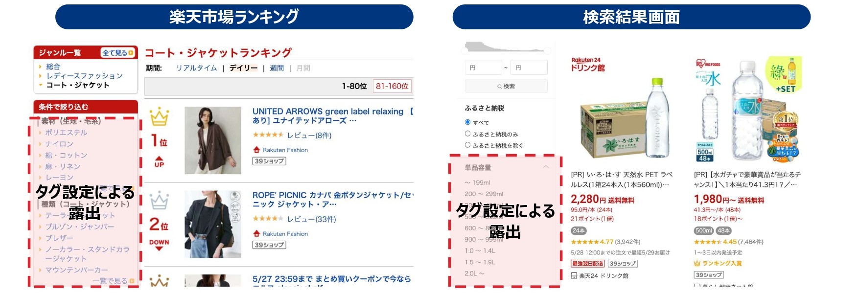 AI商品タグ管理の操作画面。現在の商品設定と、追加・修正・削除の提案を比較する資料